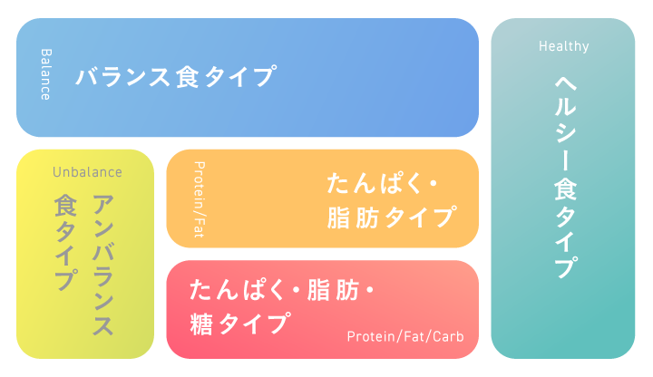 比較データ